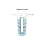 pp sediment filter 5 micron